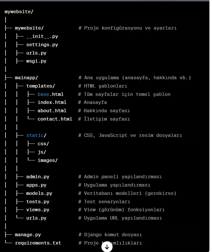 Python Django ile Yapılmış Standart Web Sitesi Örneği