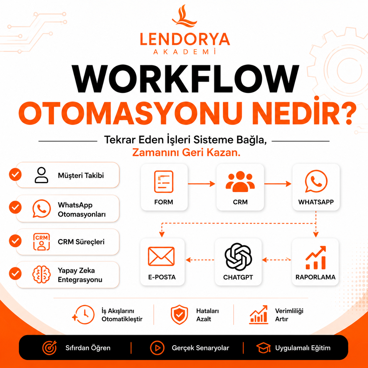 Workflow Otomasyonu Nedir