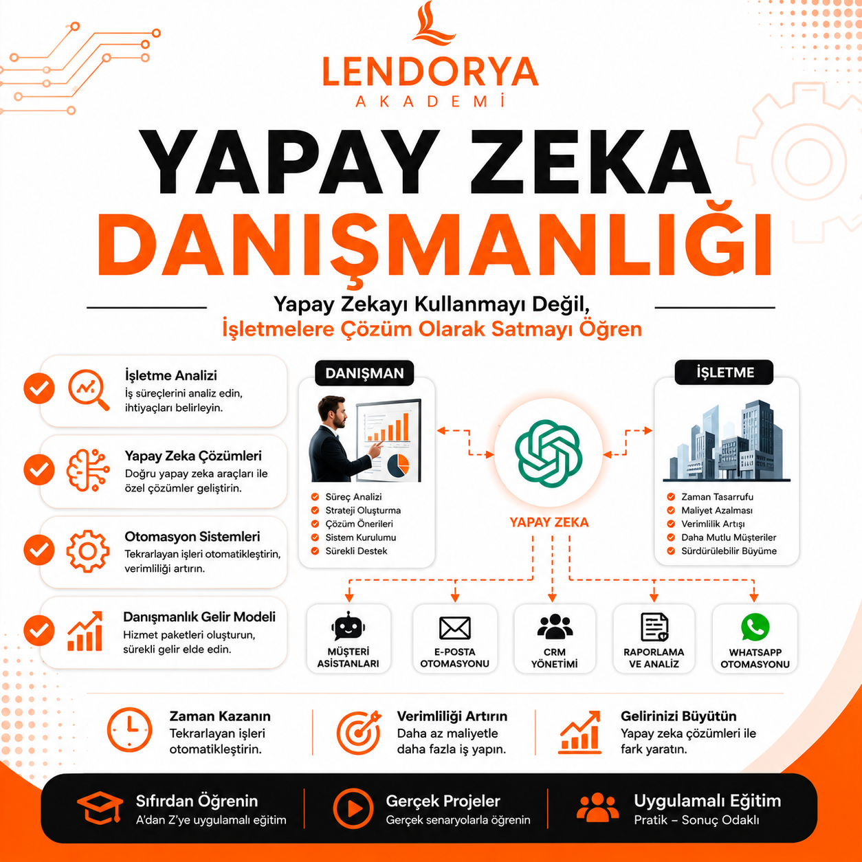 Yapay Zeka Danışmanlığı Eğitimi