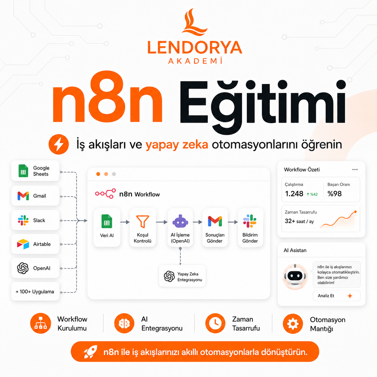 n8n Eğitimi