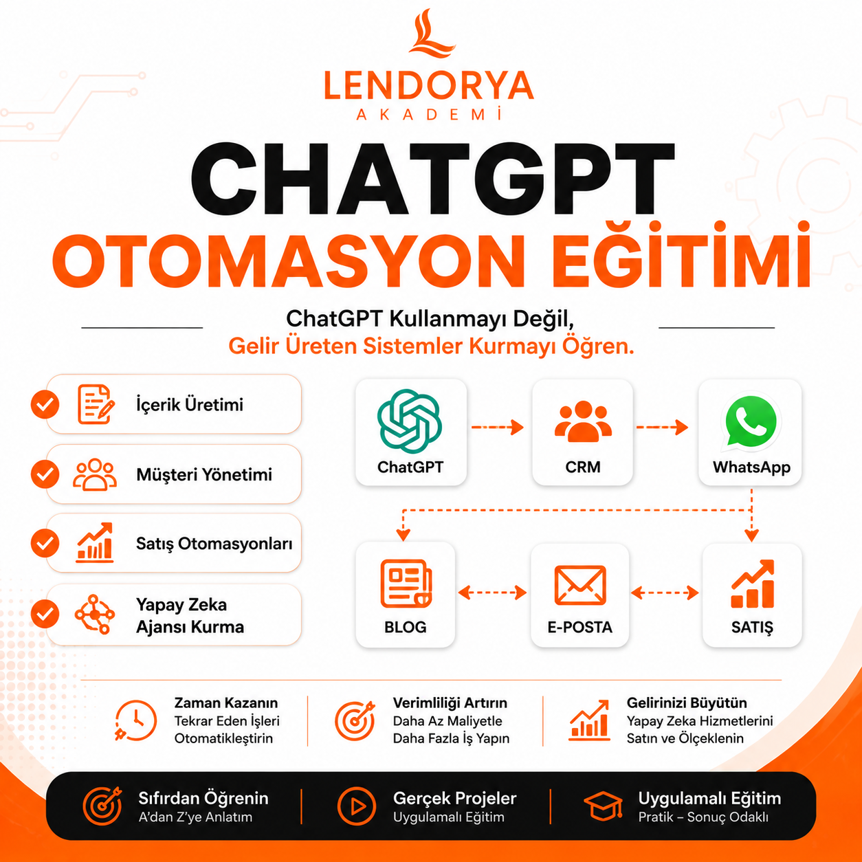 ChatGPT Otomasyon Eğitimi