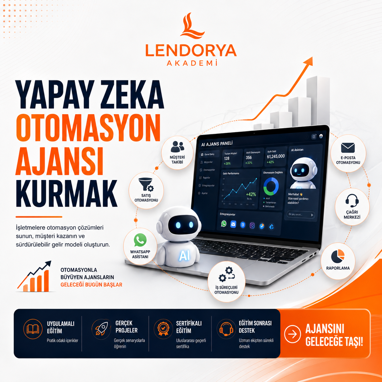 Yapay Zeka Otomasyon Ajansı Kurmak