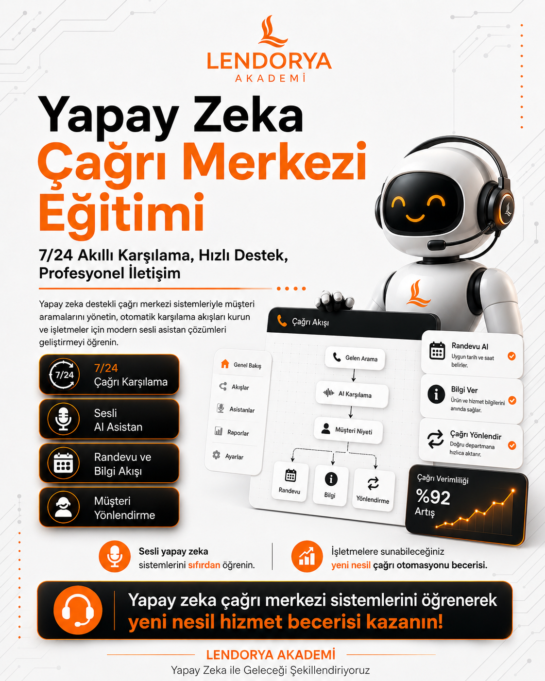 Yapay Zeka Çağrı Merkezi Eğitimi