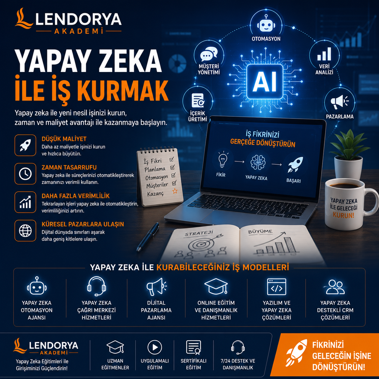 Yapay Zeka İle İş Kurmak